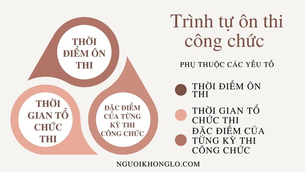 Trình tự ôn thi công chức?