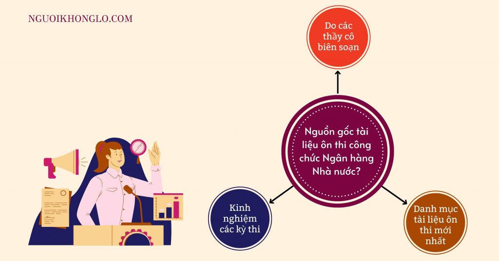 Nguồn gốc tài liệu ôn thi công chức Ngân hàng Nhà nước